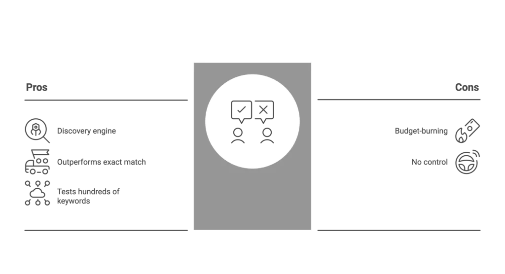 A gray icon represents the vetting process for selecting the right partners for a full service Amazon agency.