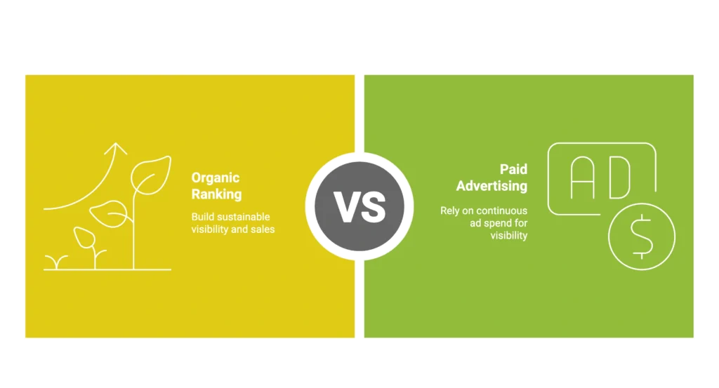 Amazon PPC for organic growth
