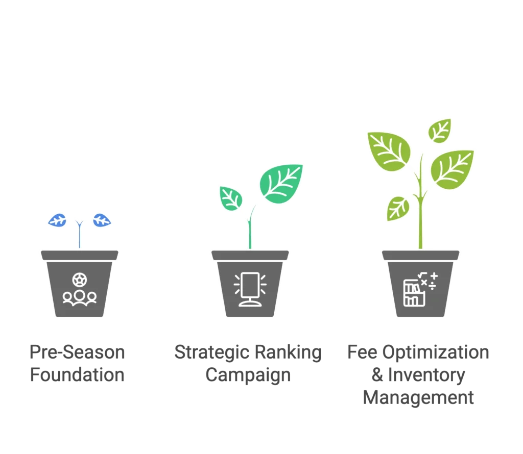 Three potted plants represent the growth of a strategic ranking campaign and inventory management.