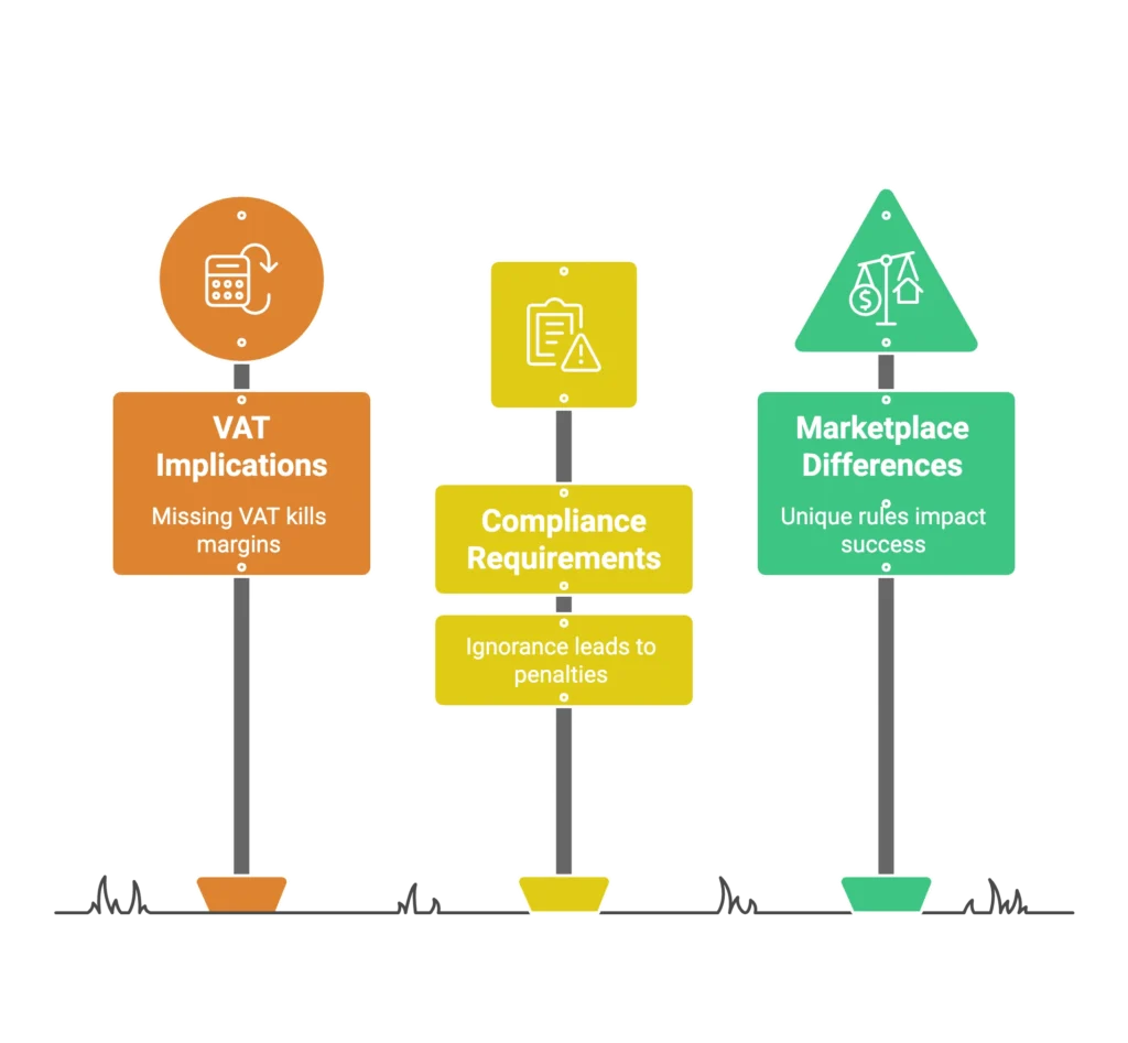Hanging signs detail VAT implications and marketplace requirements for successful international expansion.
