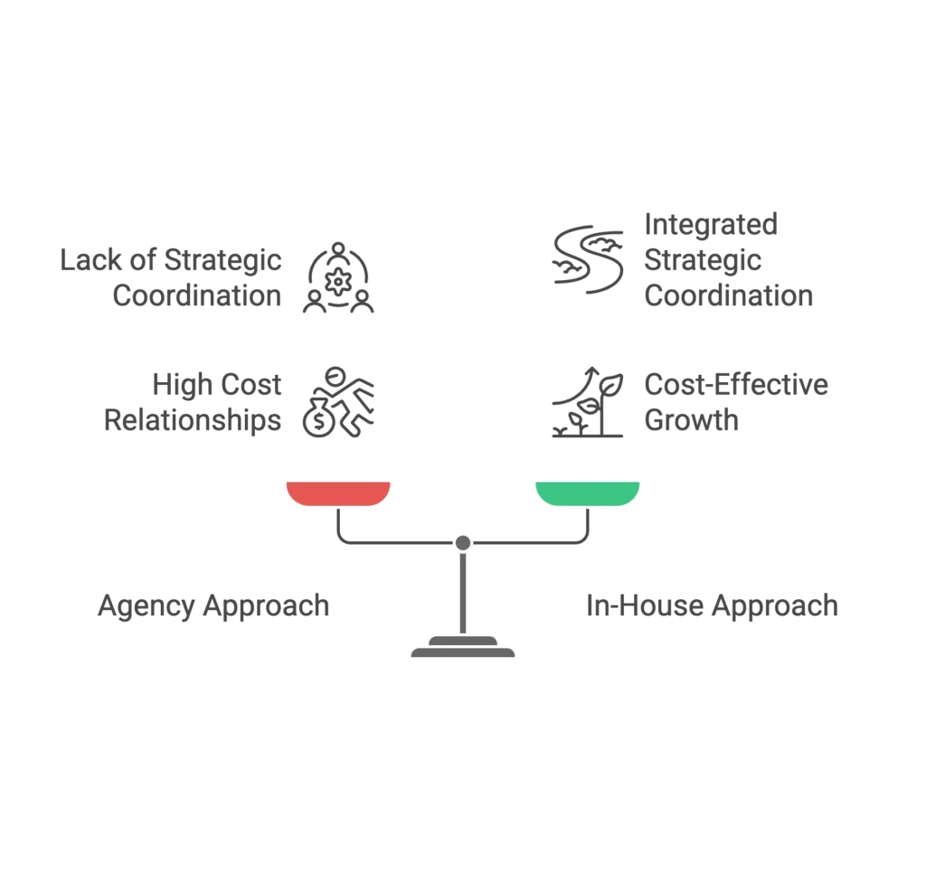 A balance scale compares the strategic coordination and cost-effectiveness of different agency approaches.