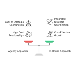 A balance scale compares the strategic coordination and cost-effectiveness of different agency approaches.