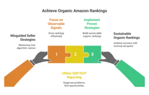 Two hands connect puzzle pieces showing how to achieve organic Amazon rankings through proven strategies.