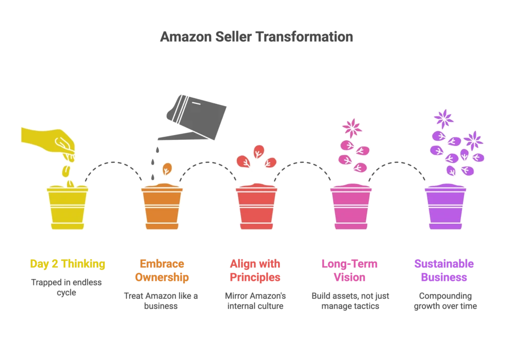 A watering can nurtures plants to represent the transformation of an Amazon seller through long-term vision.