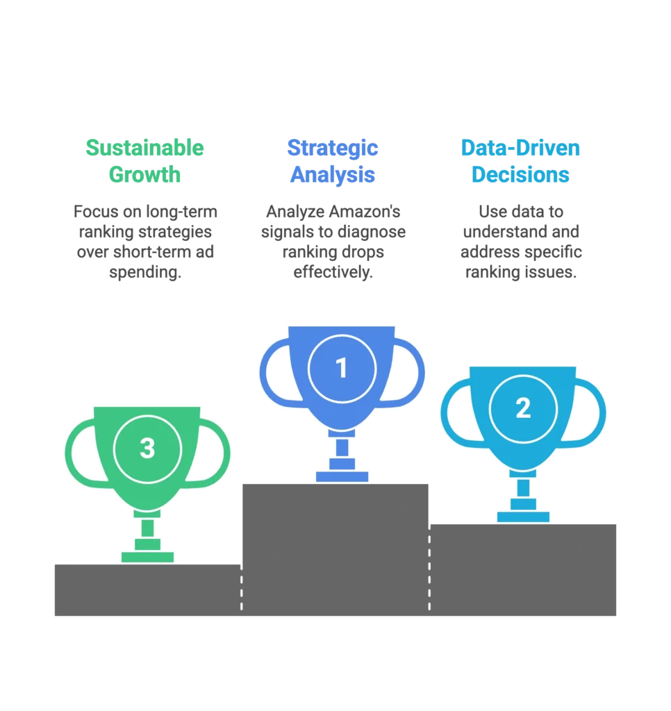 Three trophies on a podium represent sustainable growth and strategic analysis for an Amazon marketing agency.