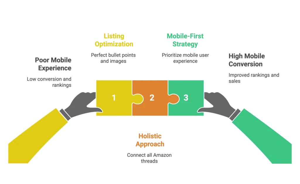 Hands holding a puzzle show a holistic approach to listing optimization and mobile-first strategy.