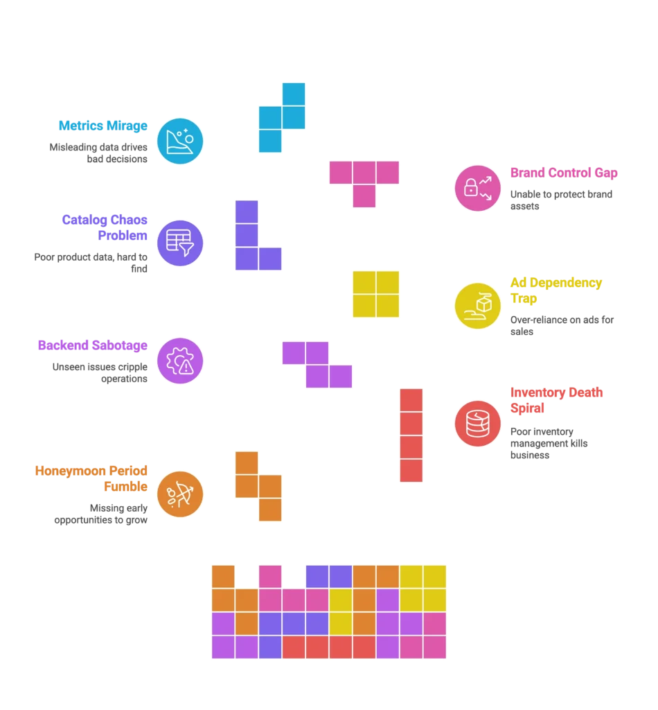 Colorful block shapes represent catalog problems and inventory risks identified by an Amazon marketing agency.