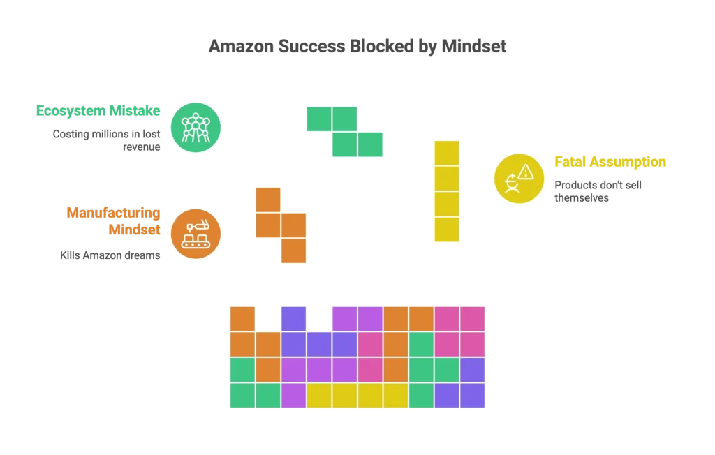 Colorful falling block shapes represent how a poor mindset can block success for an Amazon seller agency.
