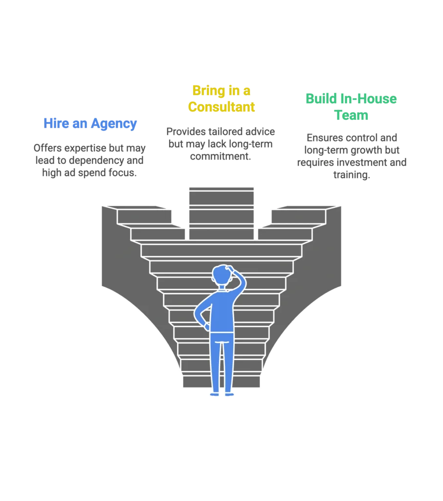 A comparison of hiring an Amazon agency versus building an in-house team to scale a business effectively.